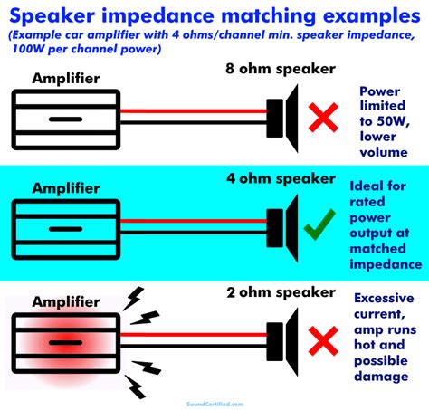 speaker load impedance per chanel|what is impedance in speakers.